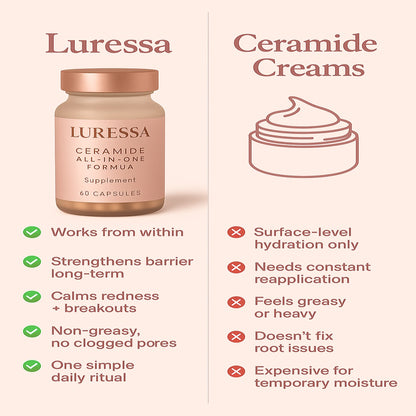 Ceramide All-In-One Glow Supplement- 60 Capsules